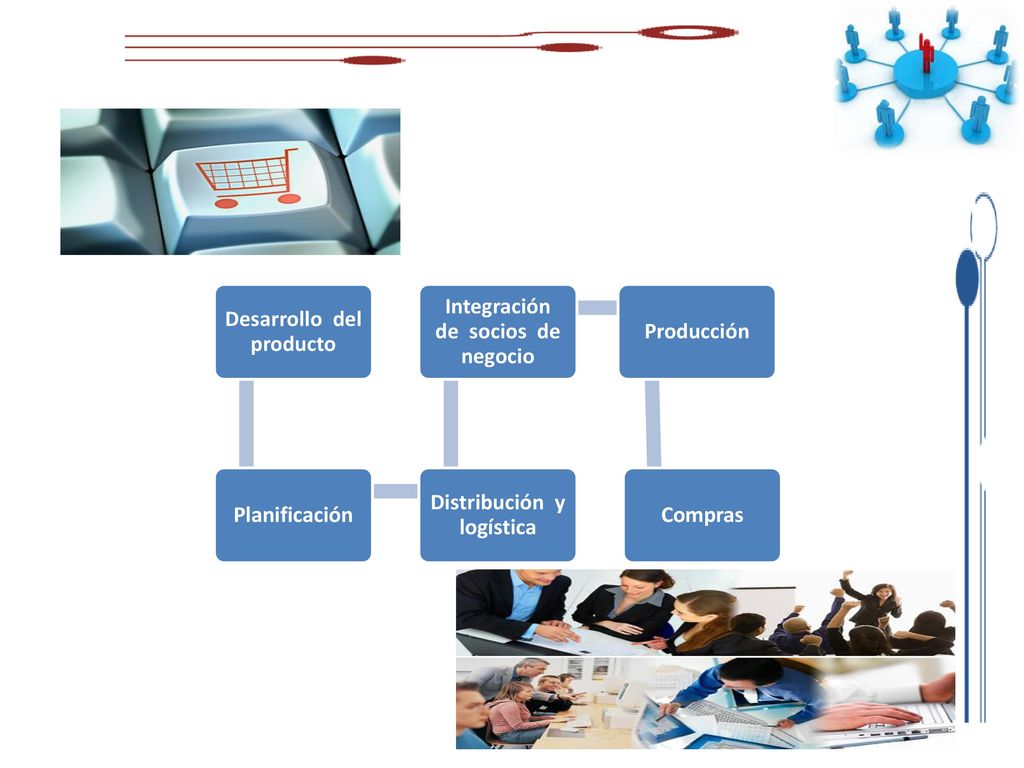 Desarrollo del producto Planificación Distribución y logística