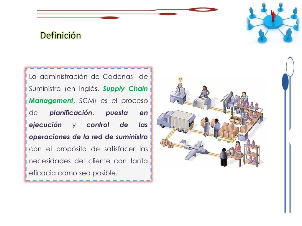 SUPPLY CHAIN MANAGEMENT - ppt descargar