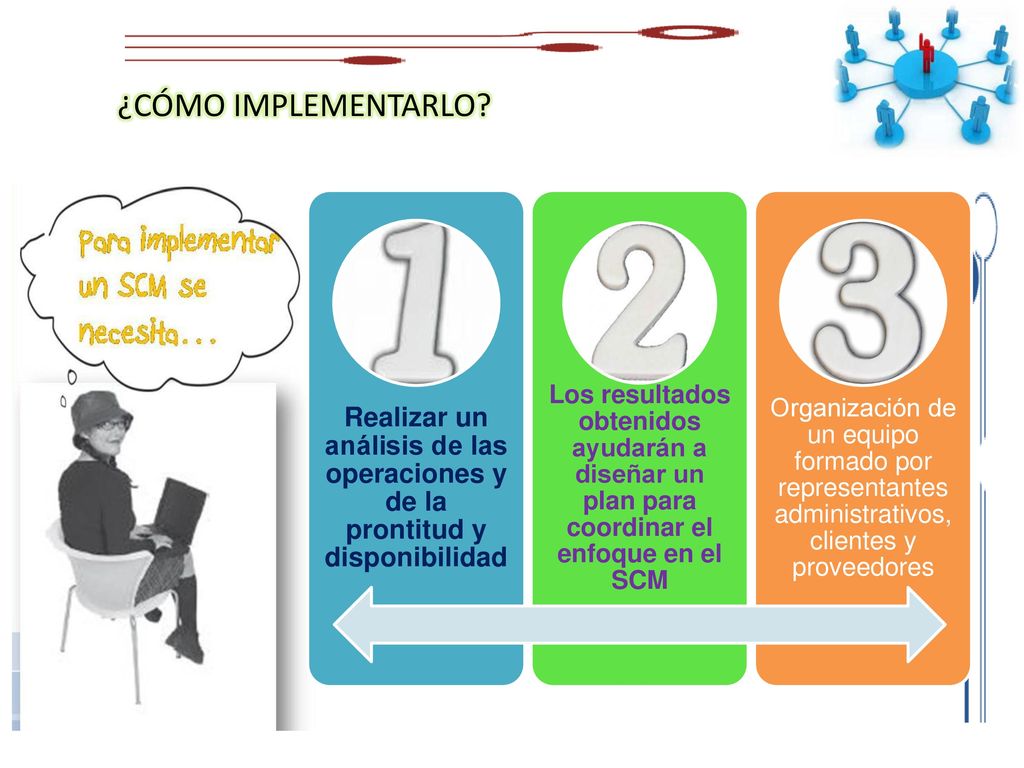 ¿CÓMO IMPLEMENTARLO Realizar un análisis de las operaciones y de la prontitud y disponibilidad.