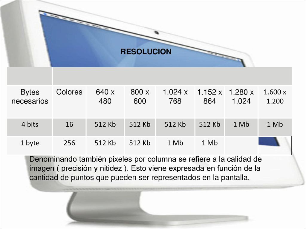 RESOLUCION Bytes necesarios. Colores. 640 x x x x 864.