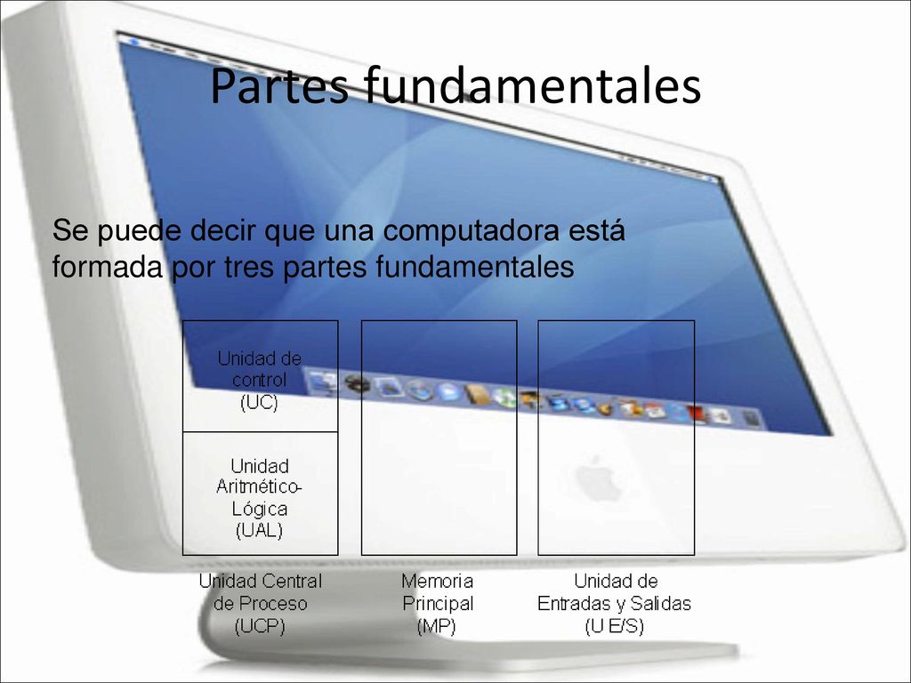 Partes fundamentales Se puede decir que una computadora está formada por tres partes fundamentales
