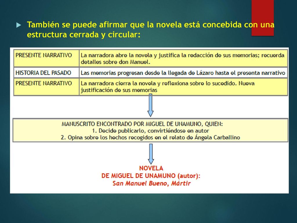 También se puede afirmar que la novela está concebida con una estructura cerrada y circular: