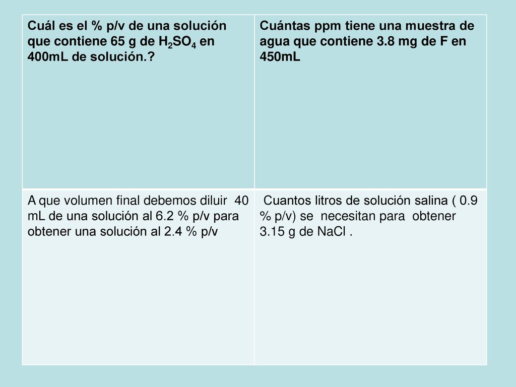 Cuál es el % p/v de una solución que contiene 65 g de H2SO4 en 400mL de solución.