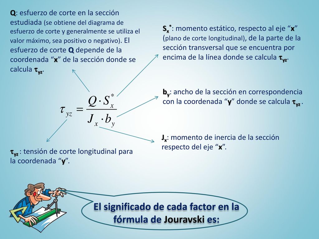 El significado de cada factor en la fórmula de Jouravski es: