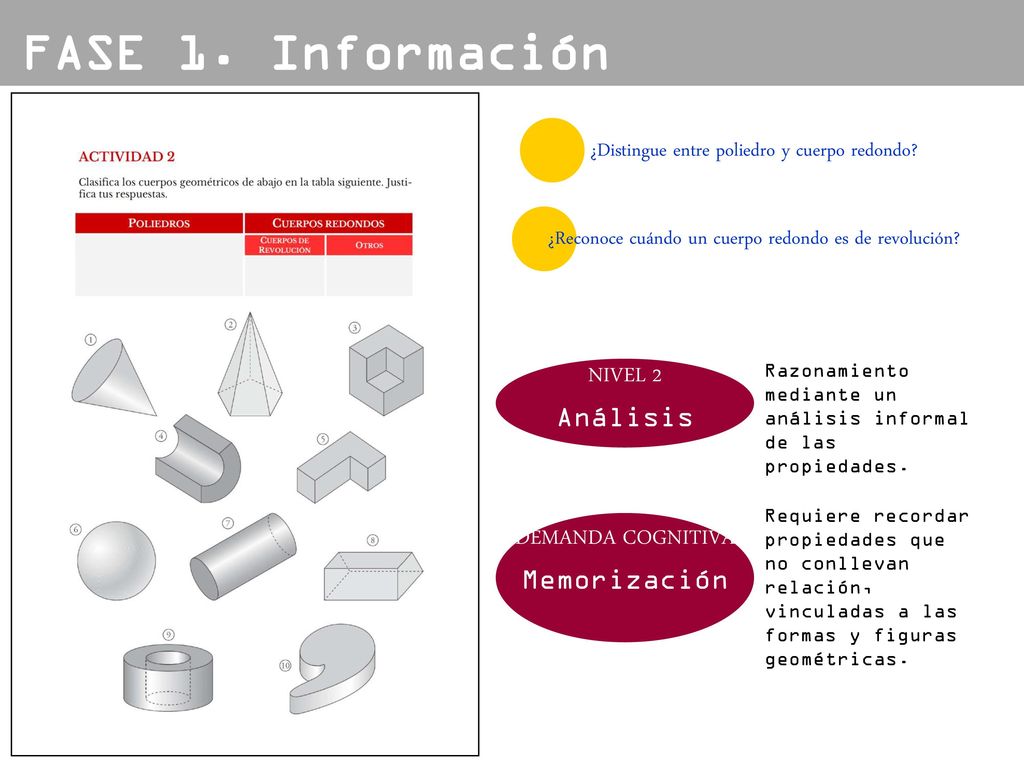FASE 1. Información NIVEL 2 Análisis DEMANDA COGNITIVA Memorización