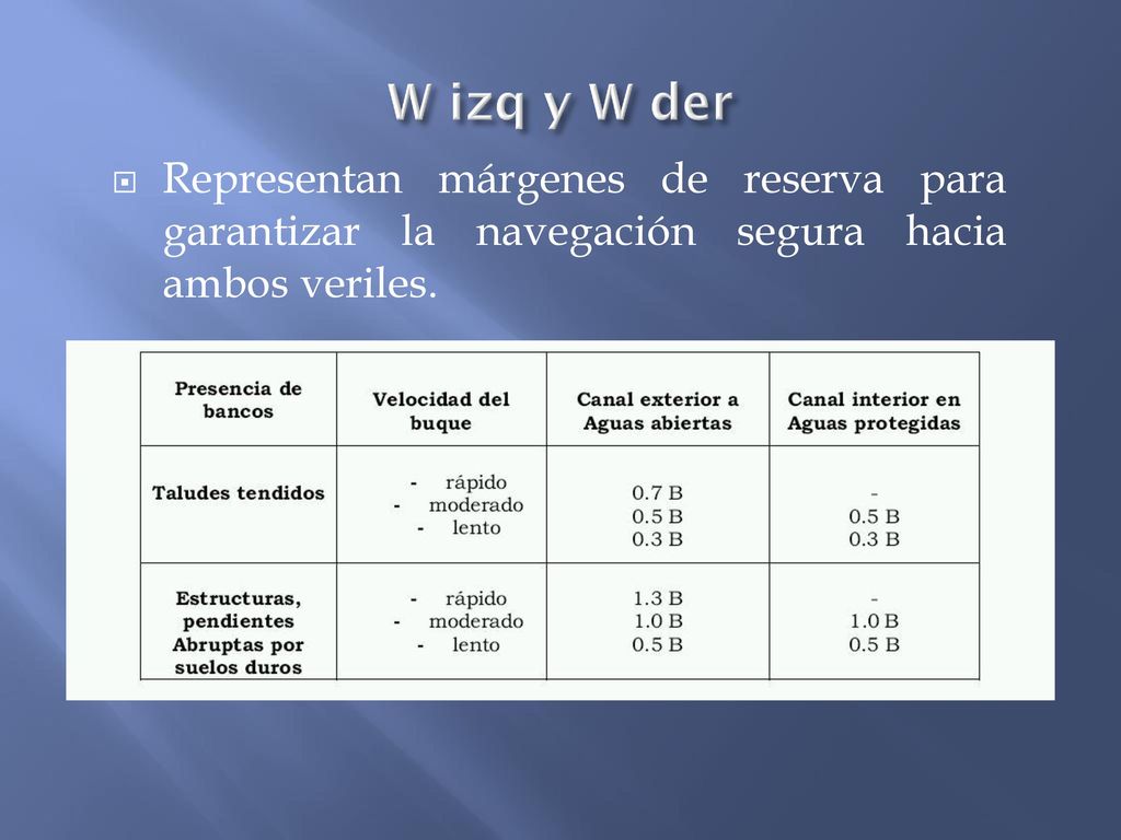 W izq y W der Representan márgenes de reserva para garantizar la navegación segura hacia ambos veriles.