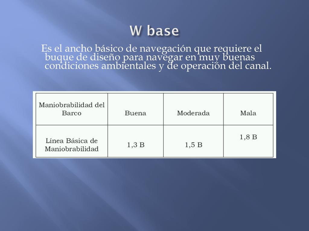 W base Es el ancho básico de navegación que requiere el buque de diseño para navegar en muy buenas condiciones ambientales y de operación del canal.