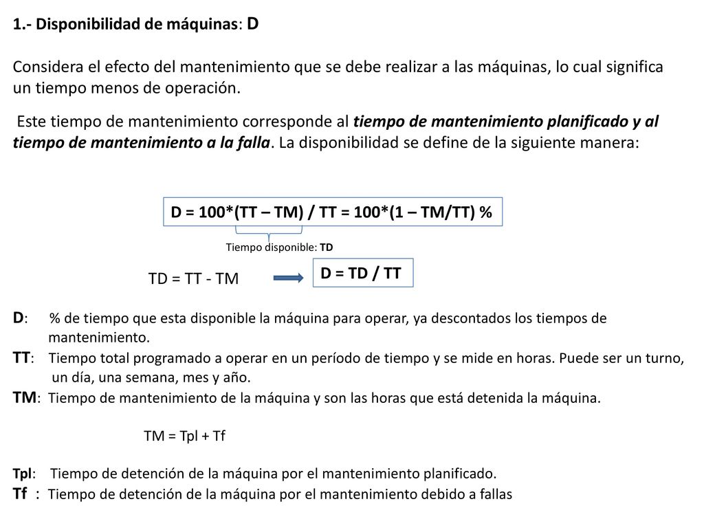 D = 100*(TT – TM) / TT = 100*(1 – TM/TT) %