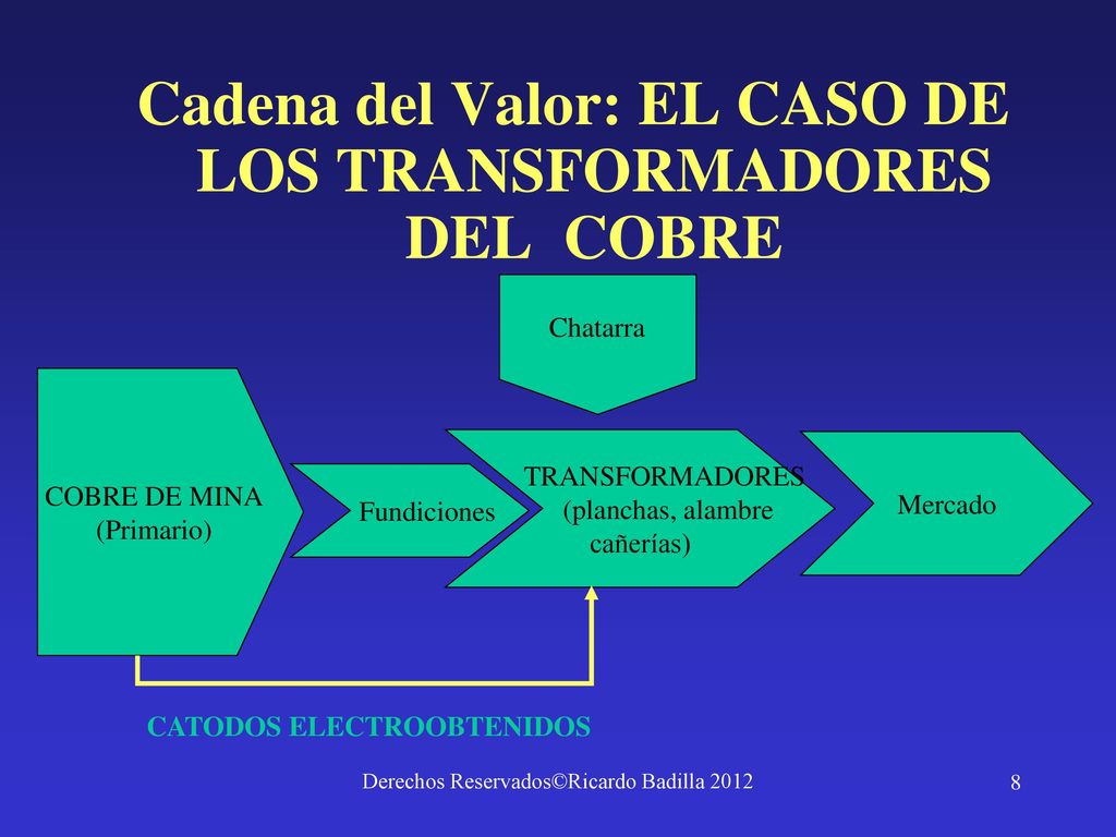 Cadena del Valor: EL CASO DE LOS TRANSFORMADORES DEL COBRE