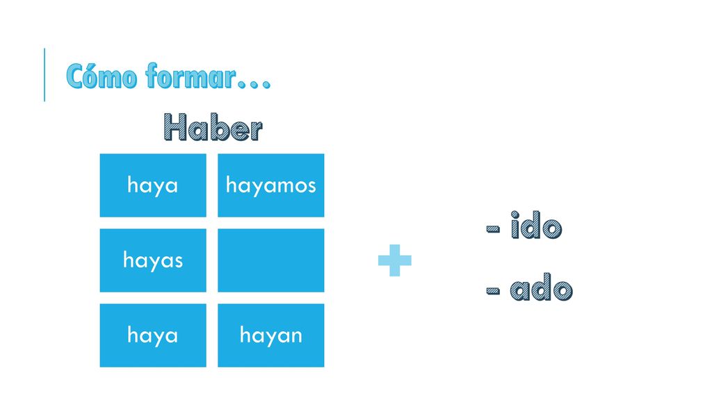 Cómo formar… Haber haya hayamos hayas hayan - ido - ado