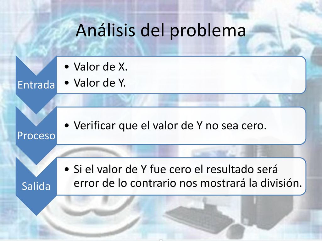 Análisis del problema Entrada Valor de X. Valor de Y. Proceso