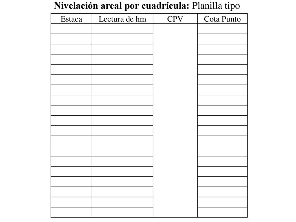 Nivelación areal por cuadrícula: Planilla tipo
