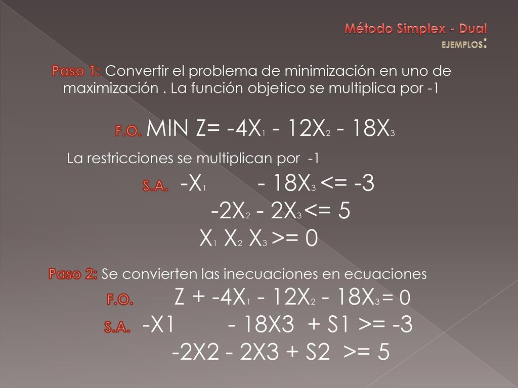 La restricciones se multiplican por -1 -2X2 - 2X3 <= 5