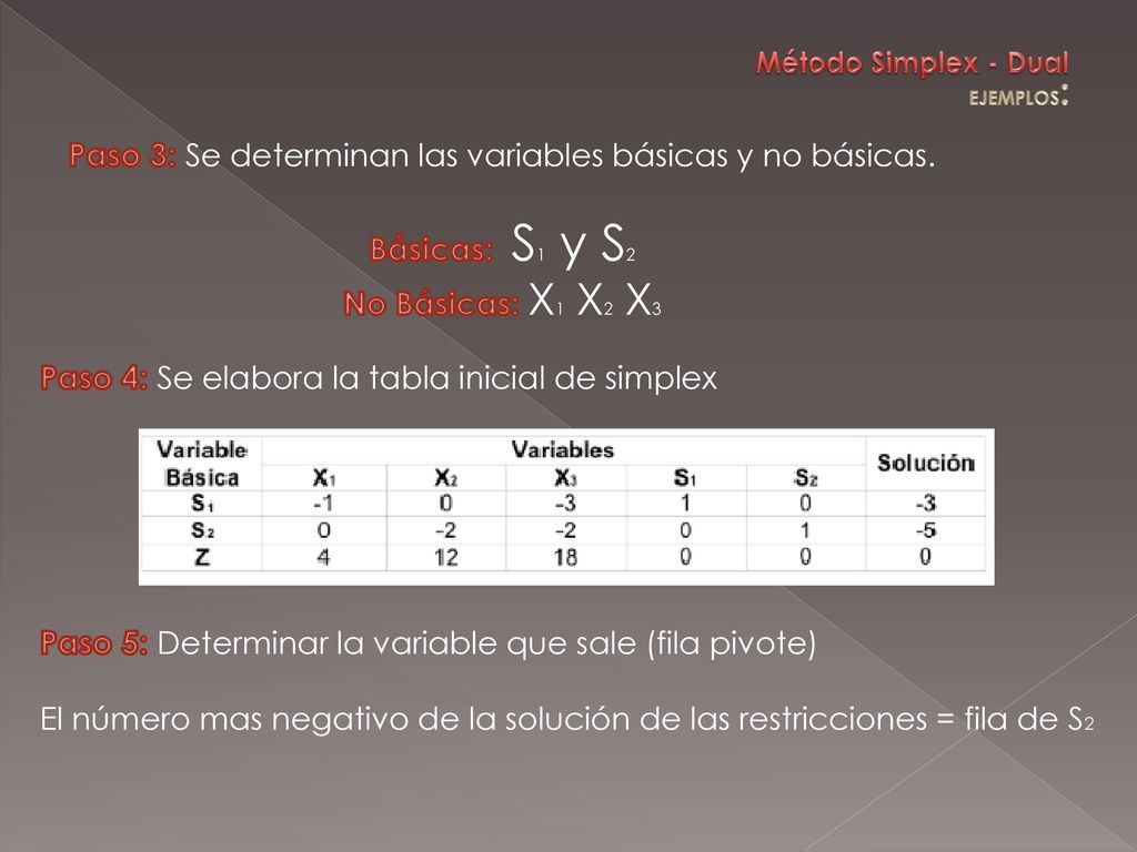 Paso 3: Se determinan las variables básicas y no básicas.