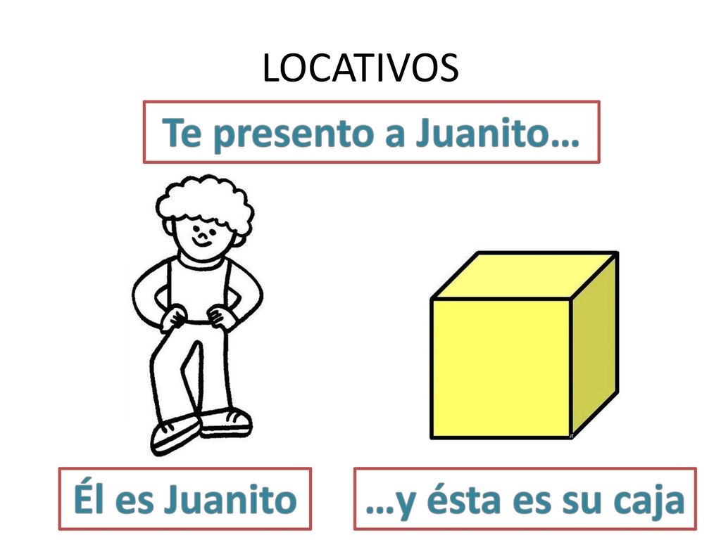 LOCATIVOS Te presento a Juanito… Él es Juanito …y ésta es su caja