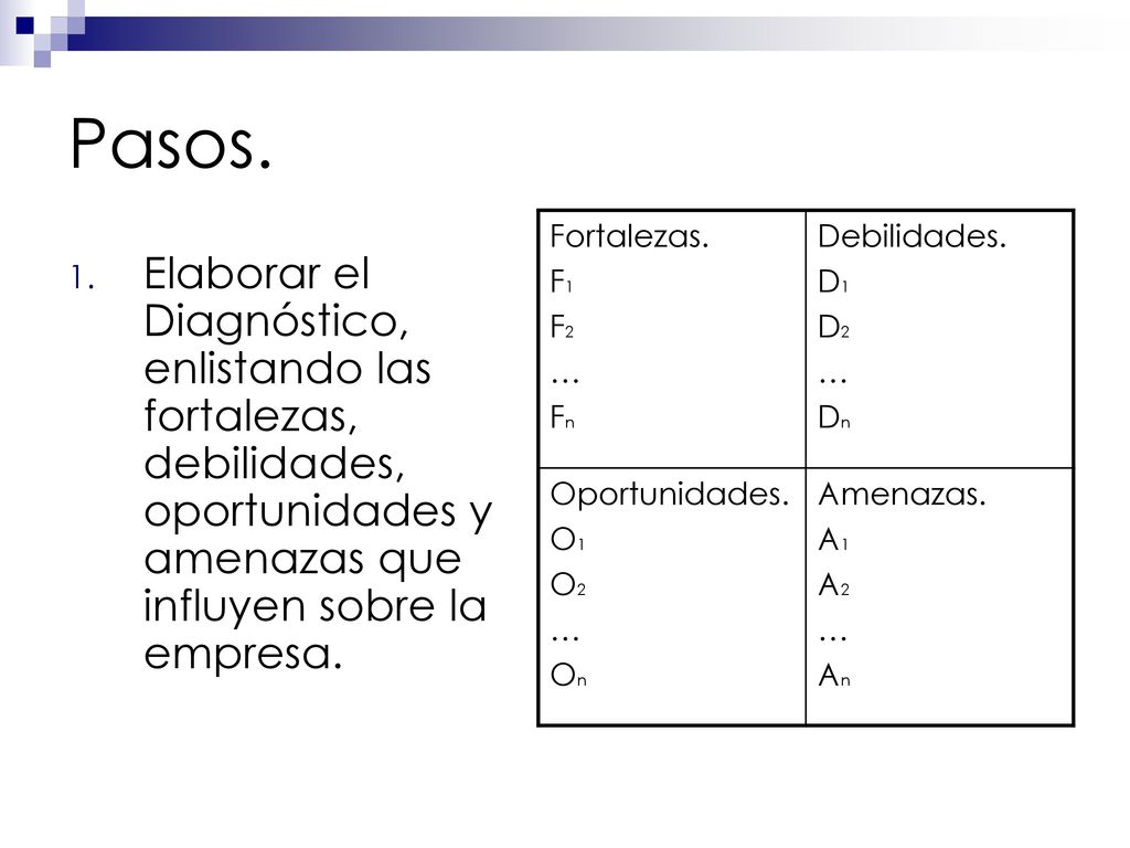 Pasos. Fortalezas. F1. F2. … Fn. Debilidades. D1. D2. Dn. Oportunidades. O1. O2. On. Amenazas.