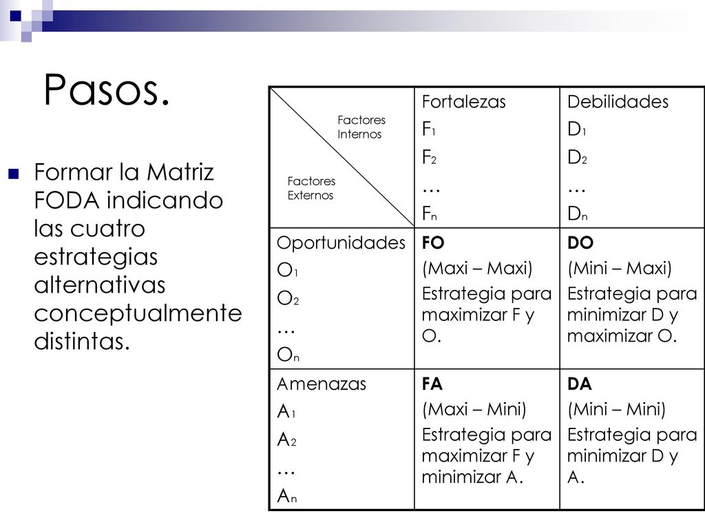 Pasos. Fortalezas. F1. F2. … Fn. Debilidades. D1. D2. Dn. Oportunidades. O1. O2. On. FO.