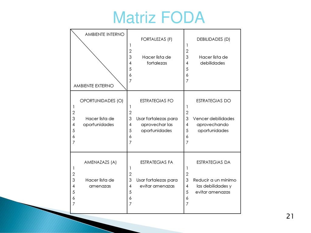 Matriz FODA AMBIENTE INTERNO AMBIENTE EXTERNO FORTALEZAS (F) 1 2