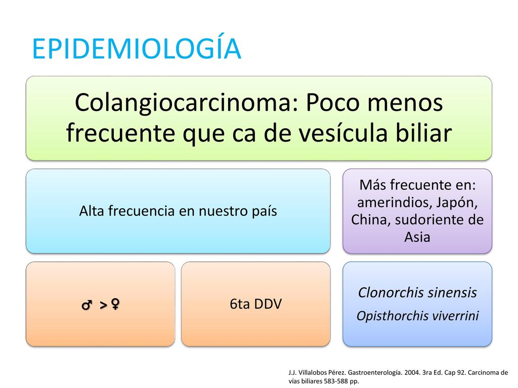EPIDEMIOLOGÍA Colangiocarcinoma: Poco menos frecuente que ca de vesícula biliar. Alta frecuencia en nuestro país.