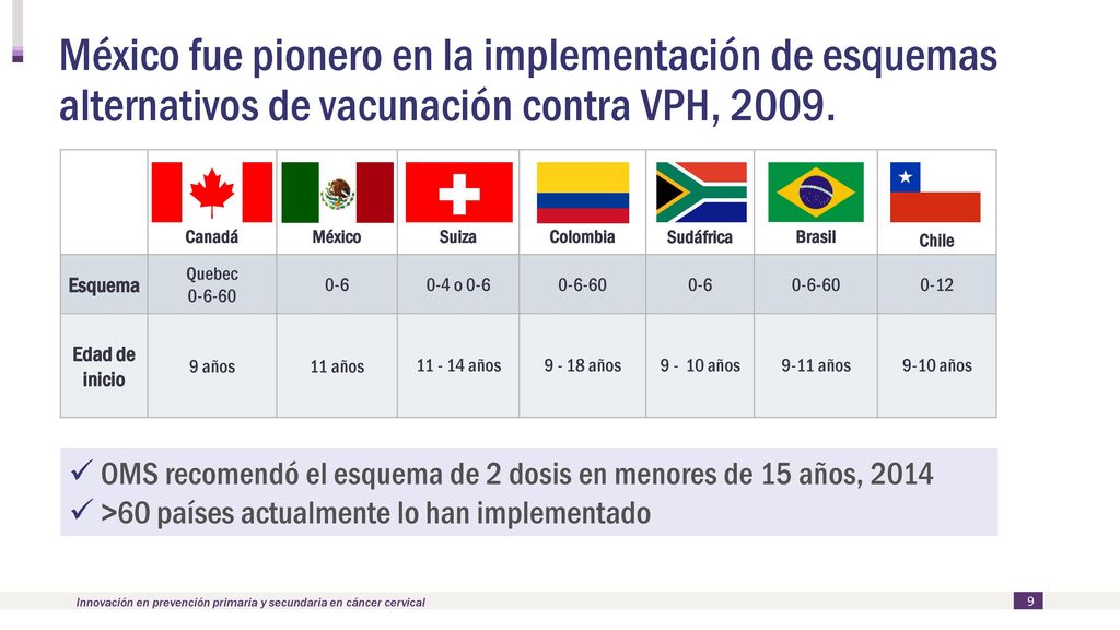 INFOVAC 2012/p1A Colombia 2013/p3A. SA Mail & Guardian 2013/p2A. CDC MMWR 2011/p1383B. Colombia 2013/p3B.
