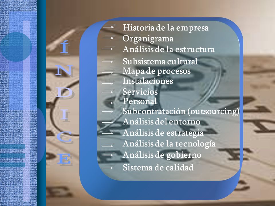 ÍNDICE Historia de la empresa Organigrama Análisis de la estructura