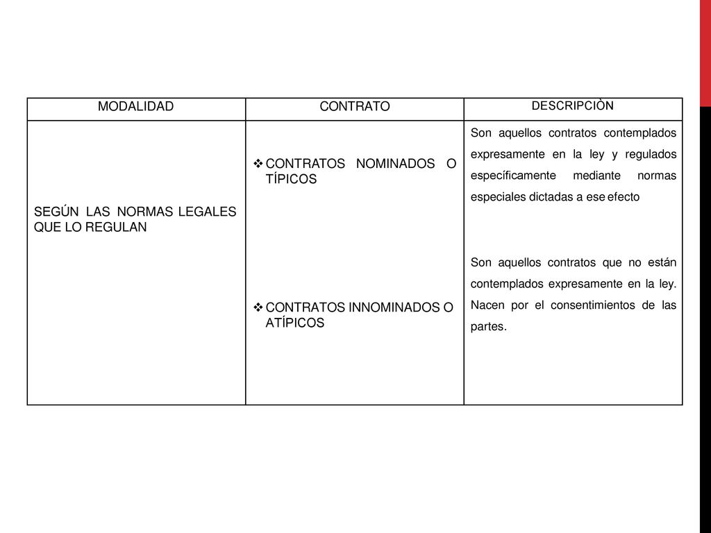 SEGÚN LAS NORMAS LEGALES QUE LO REGULAN CONTRATOS NOMINADOS O TÍPICOS