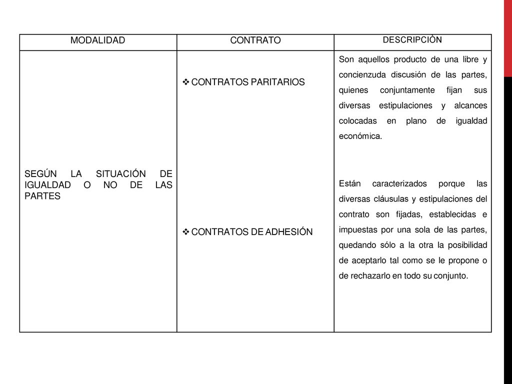 SEGÚN LA SITUACIÓN DE IGUALDAD O NO DE LAS PARTES CONTRATOS PARITARIOS