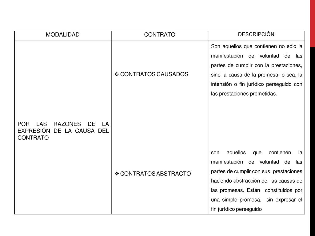 POR LAS RAZONES DE LA EXPRESIÓN DE LA CAUSA DEL CONTRATO