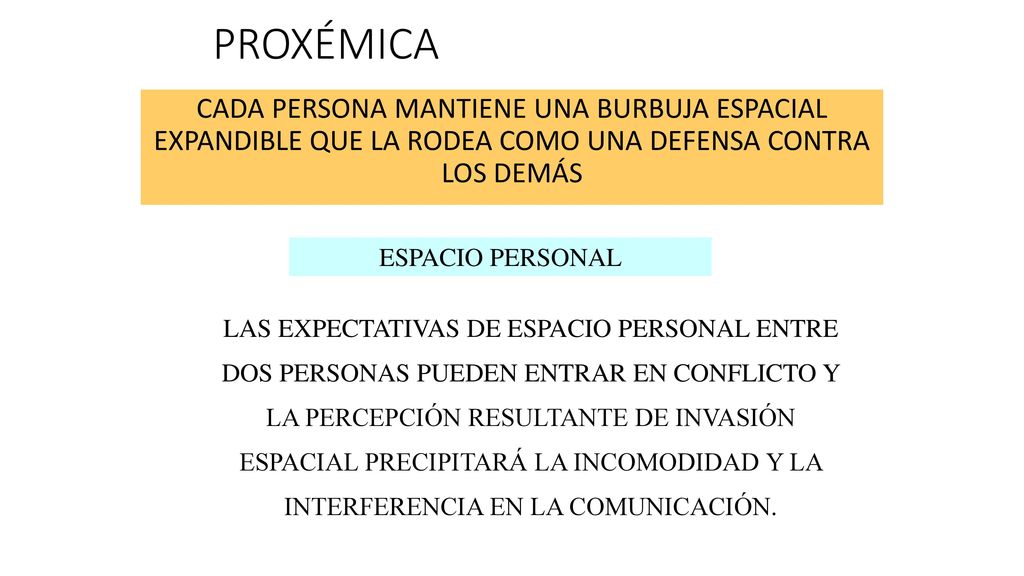 PROXÉMICA CADA PERSONA MANTIENE UNA BURBUJA ESPACIAL EXPANDIBLE QUE LA RODEA COMO UNA DEFENSA CONTRA LOS DEMÁS.