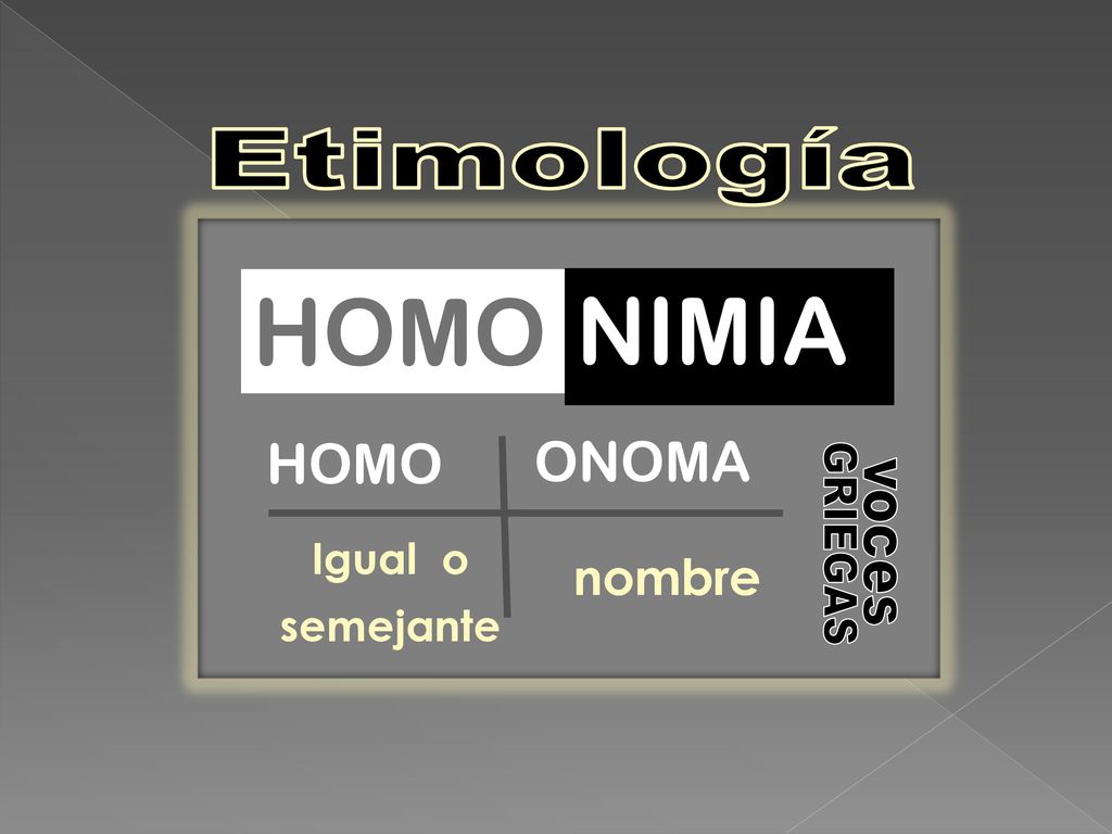 HOMO NIMIA Etimología voces GRIEGAS ONOMA Igual o semejante nombre