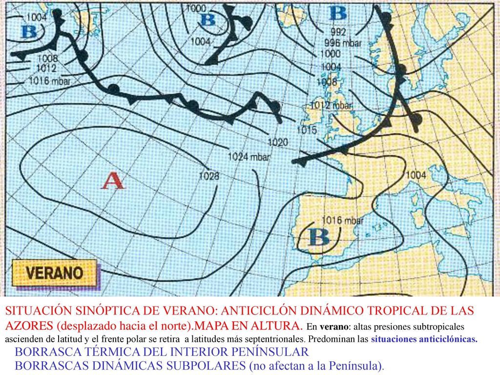SITUACIÓN SINÓPTICA DE VERANO: ANTICICLÓN DINÁMICO TROPICAL DE LAS AZORES (desplazado hacia el norte).MAPA EN ALTURA. En verano: altas presiones subtropicales ascienden de latitud y el frente polar se retira a latitudes más septentrionales. Predominan las situaciones anticiclónicas.