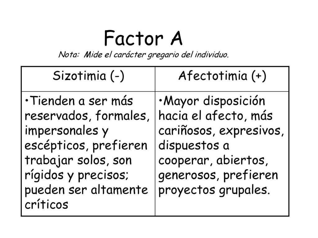 Factor A Nota: Mide el carácter gregario del individuo.