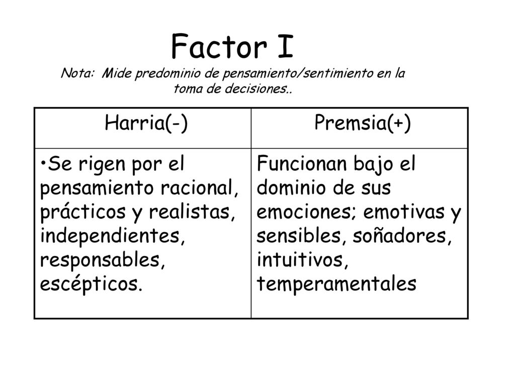 Factor I Nota: Mide predominio de pensamiento/sentimiento en la toma de decisiones..
