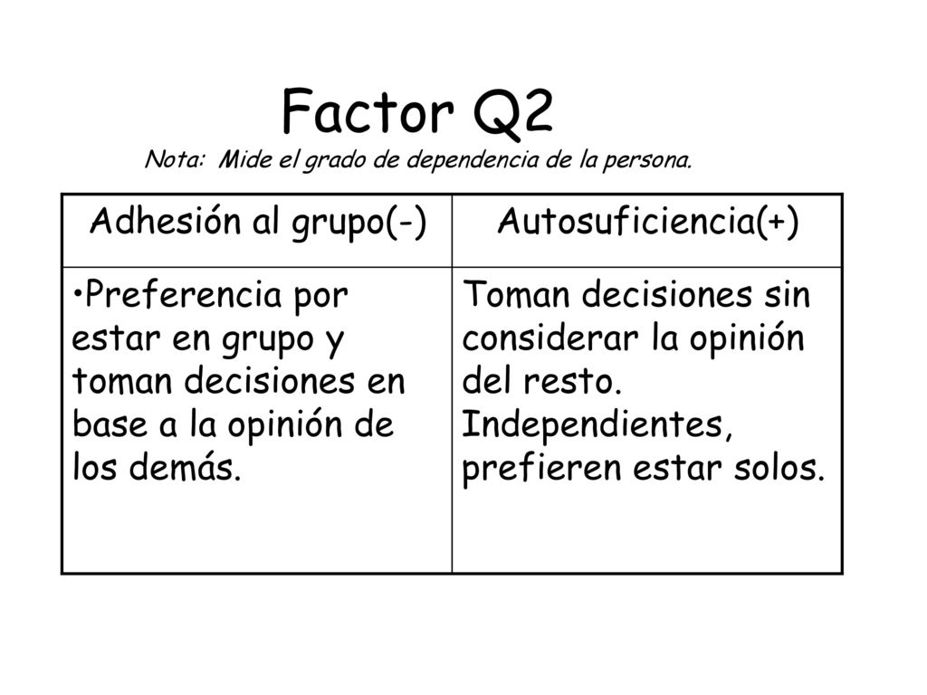 Factor Q2 Nota: Mide el grado de dependencia de la persona.