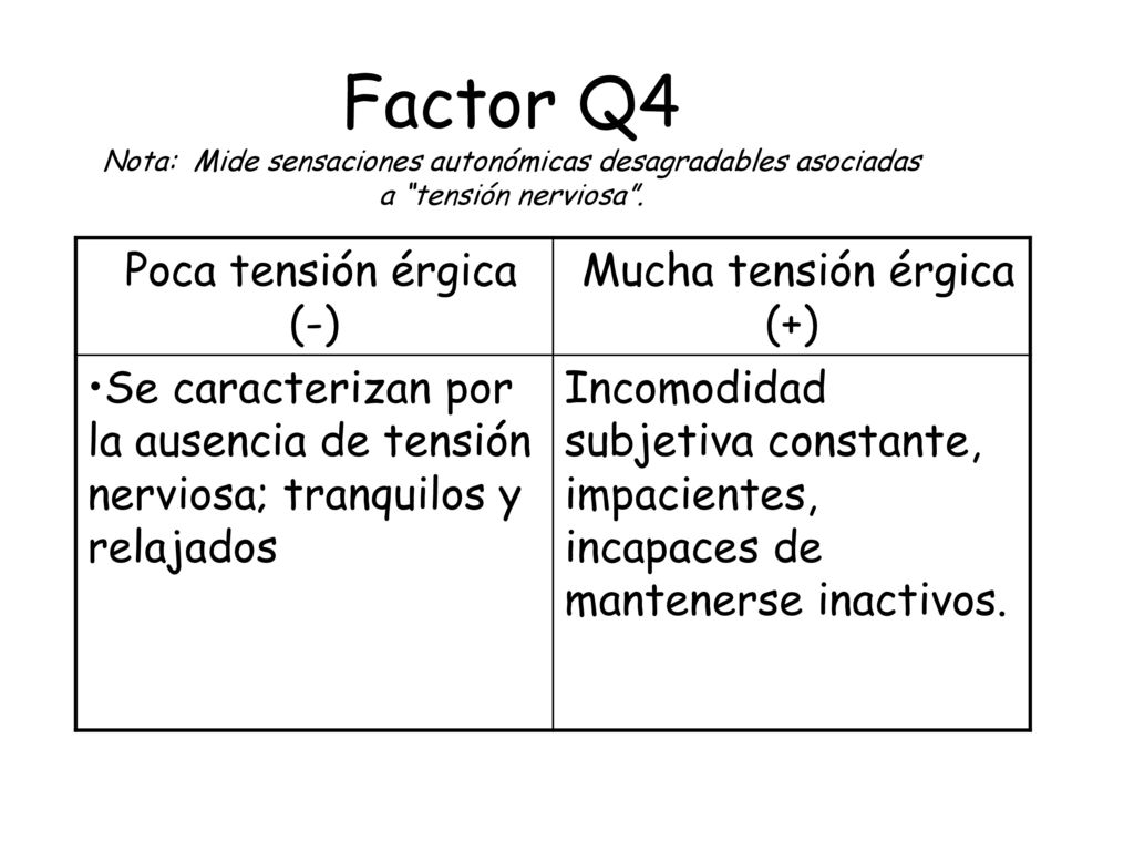 Factor Q4 Nota: Mide sensaciones autonómicas desagradables asociadas a tensión nerviosa .