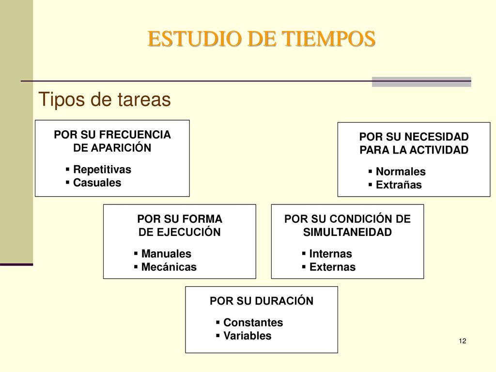 POR SU NECESIDAD PARA LA ACTIVIDAD POR SU CONDICIÓN DE SIMULTANEIDAD