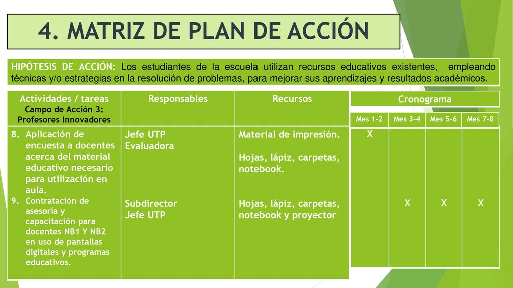 4. MATRIZ DE PLAN DE ACCIÓN Profesores Innovadores
