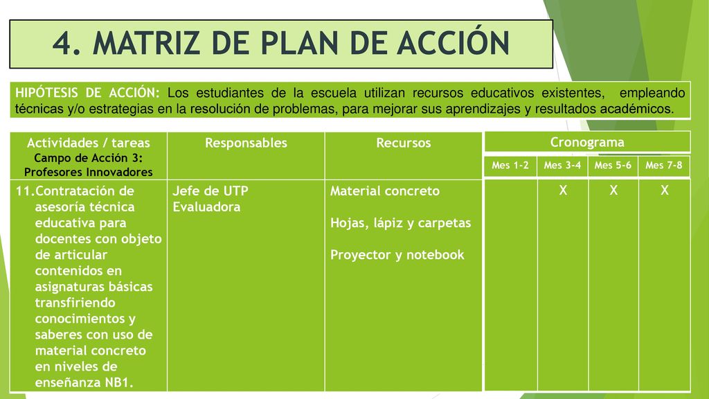 4. MATRIZ DE PLAN DE ACCIÓN Profesores Innovadores