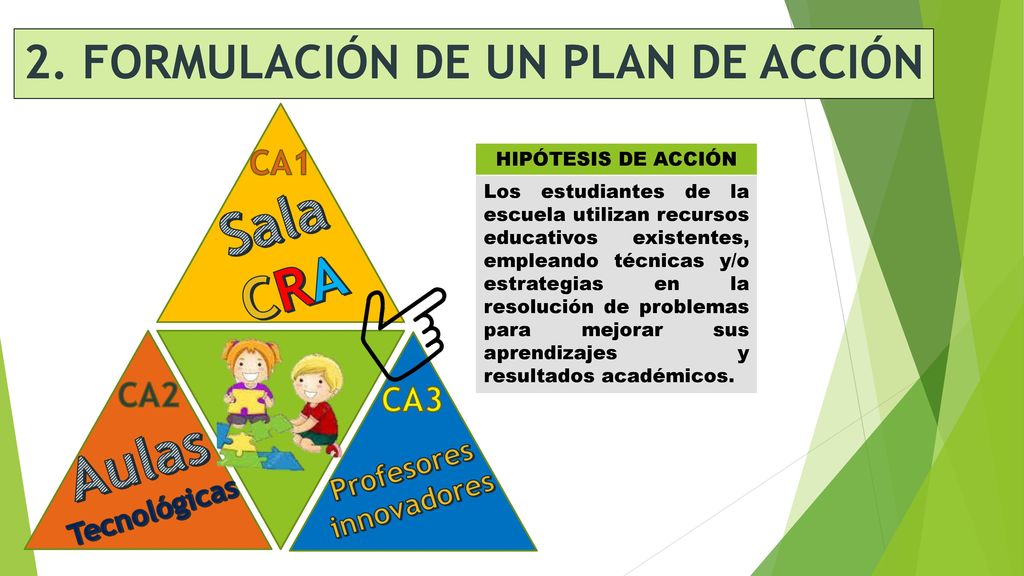 2. FORMULACIÓN DE UN PLAN DE ACCIÓN Profesores innovadores