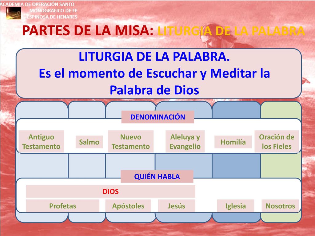 Es el momento de Escuchar y Meditar la Palabra de Dios