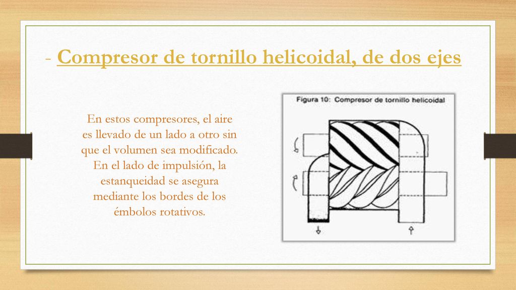 - Compresor de tornillo helicoidal, de dos ejes