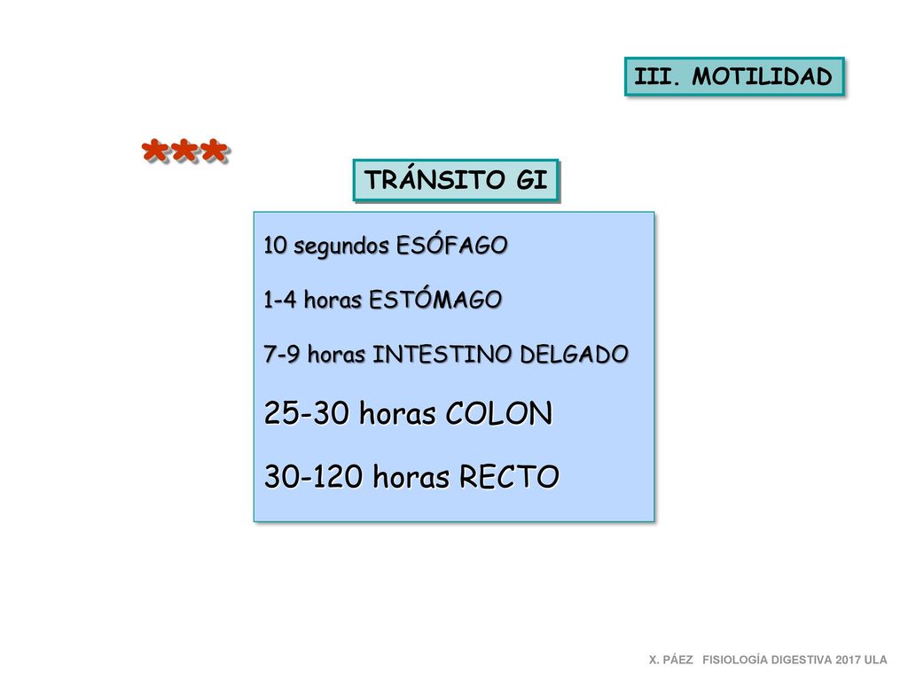 *** horas COLON horas RECTO TRÁNSITO GI III. MOTILIDAD
