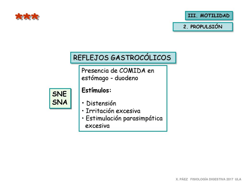 *** REFLEJOS GASTROCÓLICOS Distensión SNE SNA Presencia de COMIDA en