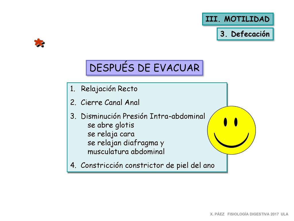 * DESPUÉS DE EVACUAR III. MOTILIDAD 3. Defecación Relajación Recto