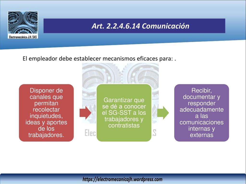 Art Comunicación El empleador debe establecer mecanismos eficaces para: .