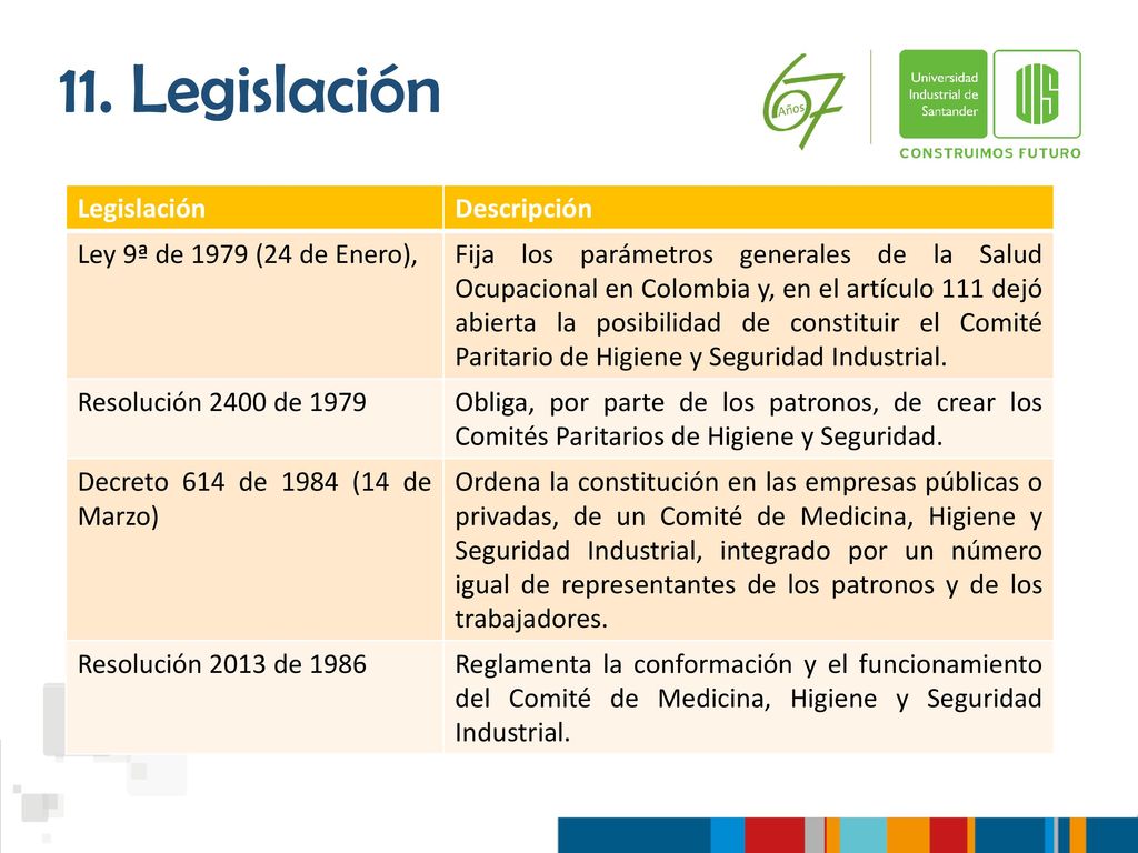 11. Legislación Legislación Descripción Ley 9ª de 1979 (24 de Enero),