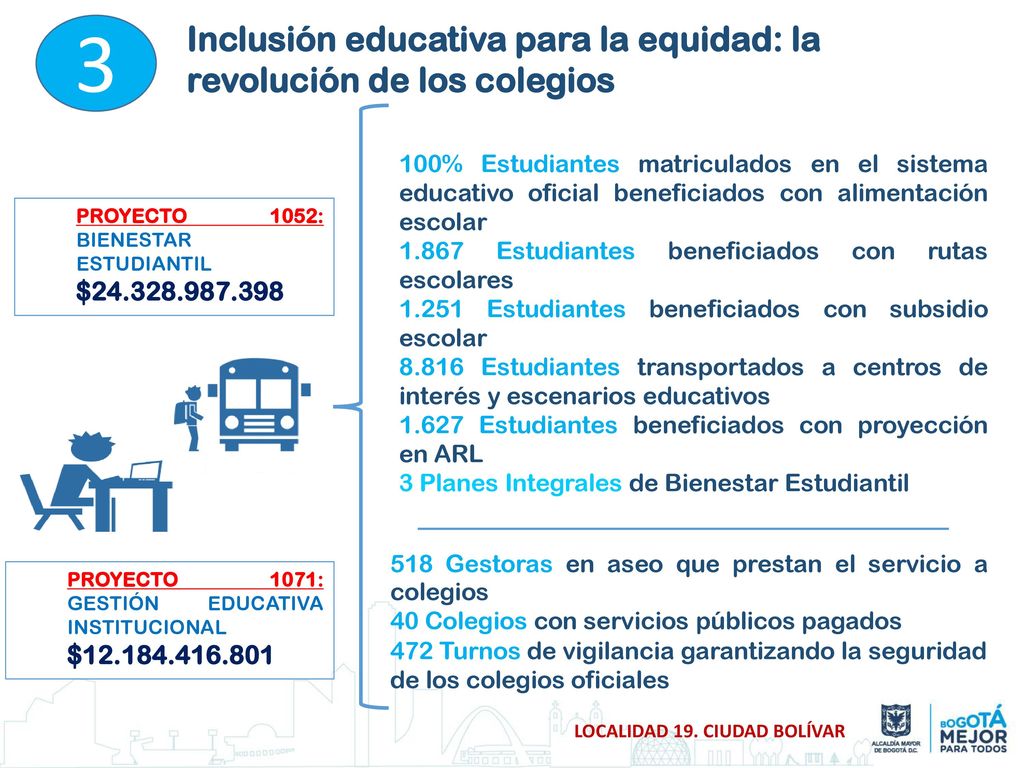 3 Inclusión educativa para la equidad: la revolución de los colegios
