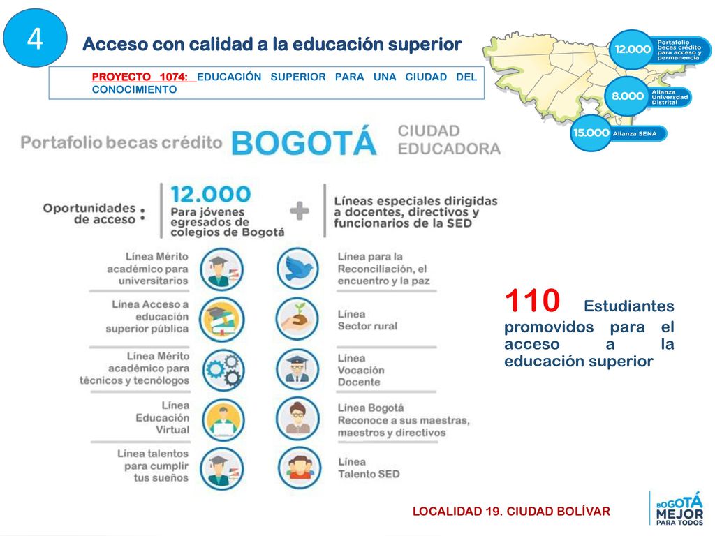 4 110 Estudiantes promovidos para el acceso a la educación superior