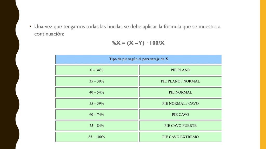 Una vez que tengamos todas las huellas se debe aplicar la fórmula que se muestra a continuación: