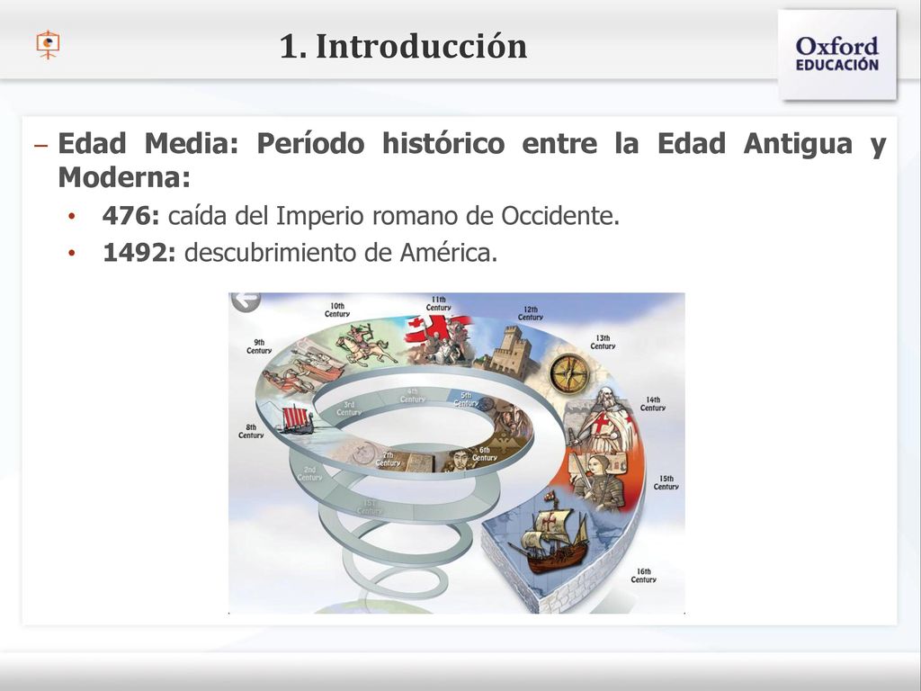 1. Introducción Edad Media: Período histórico entre la Edad Antigua y Moderna: 476: caída del Imperio romano de Occidente.